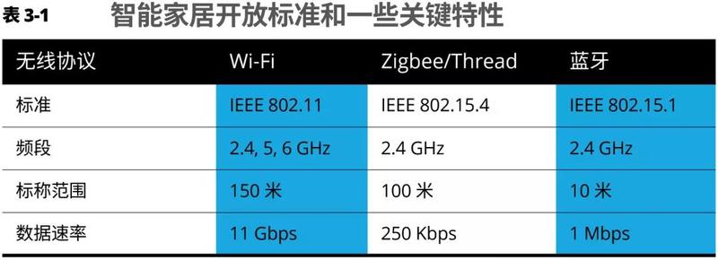 懒人智能家居发展趋势,艾维科技家居详解