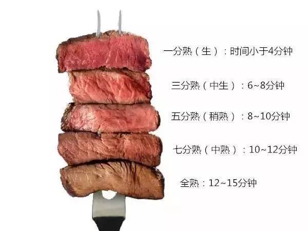 一步步教你做家常菜,几分钟就做出西餐厅牛排鲜嫩多汁