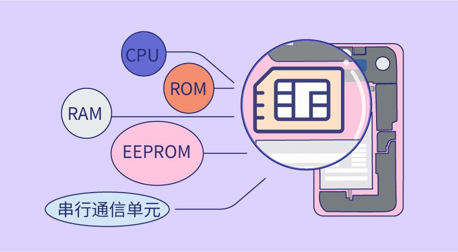 手机突然显示无SIM卡？这样做就能恢复