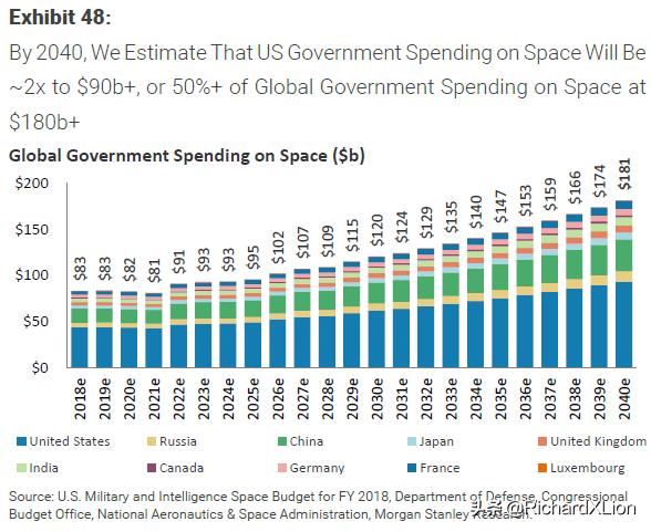 从太空上看中国经济发展,从宇宙诞生到21世纪