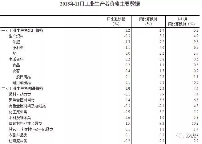 沙皮价格一览表2021,黄皮2024年的产量和价格