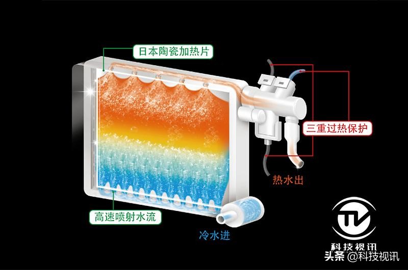 松下dl-eh30cws马桶盖评测,松下dl-7230cws智能马桶盖