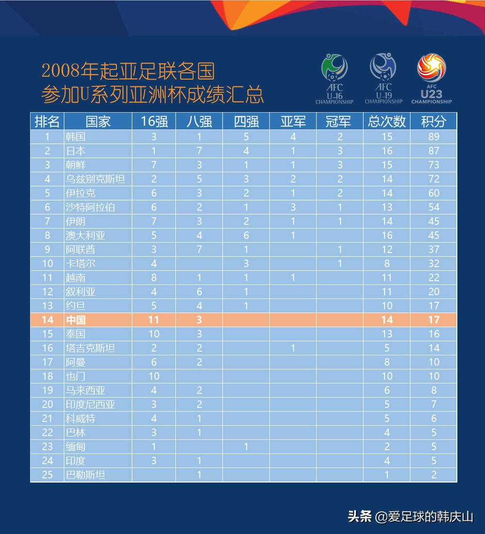 中国日本足球青训对比图片,一张图看懂东亚合作