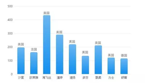 现在最好用的洗发水是什么品牌的,中国品牌的洗发水有什么
