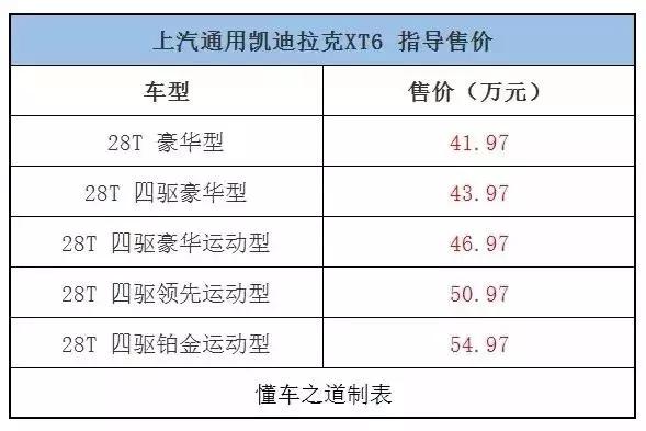 新风行t5新车价格,一周新车回顾车型