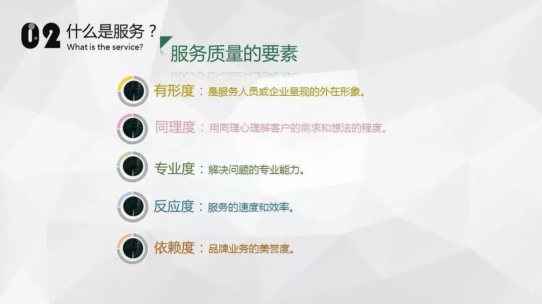 客服培训课程,地产客服管理培训课程