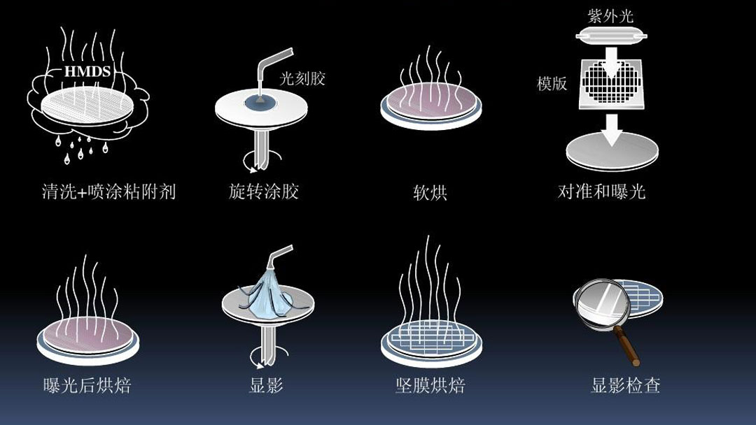 喷涂油墨与丝印油墨有什么差别,表印油墨和水性油墨有什么区别