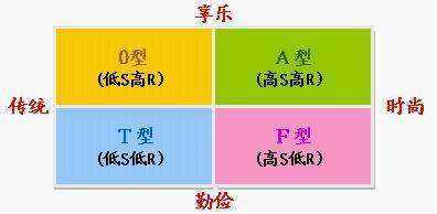 分析消费者行为的模型,十大新消费者洞察报告