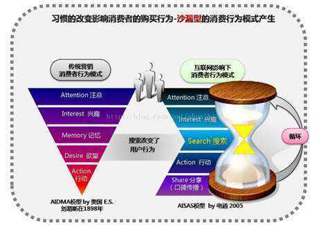 分析消费者行为的模型,十大新消费者洞察报告