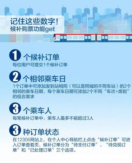 怎样才能买到回家的火车票 (怎样用手机买到最便宜的火车票)