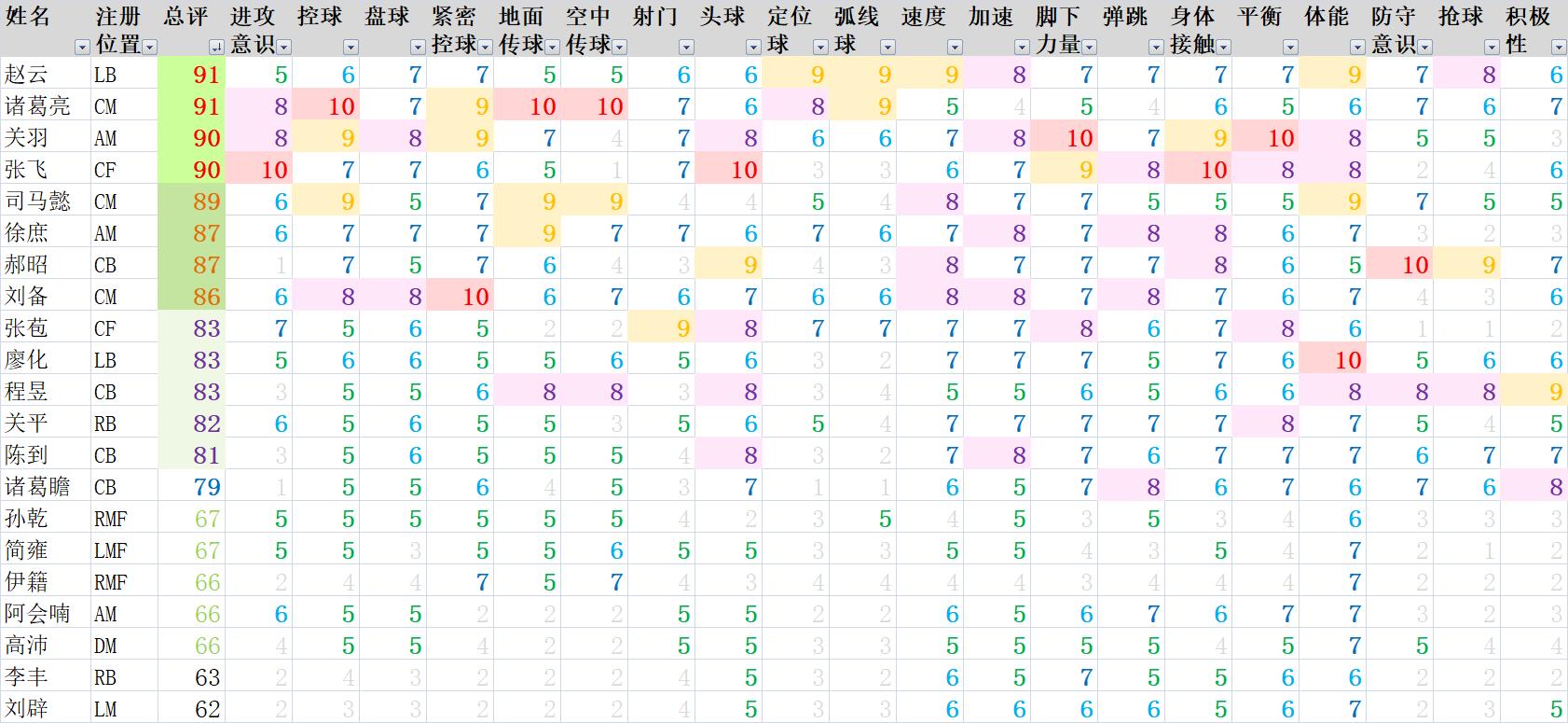 三国足球最强阵容,三国足球联赛