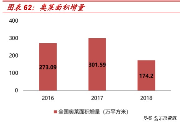 折扣零售行业的深度报告,折扣行业深度报告