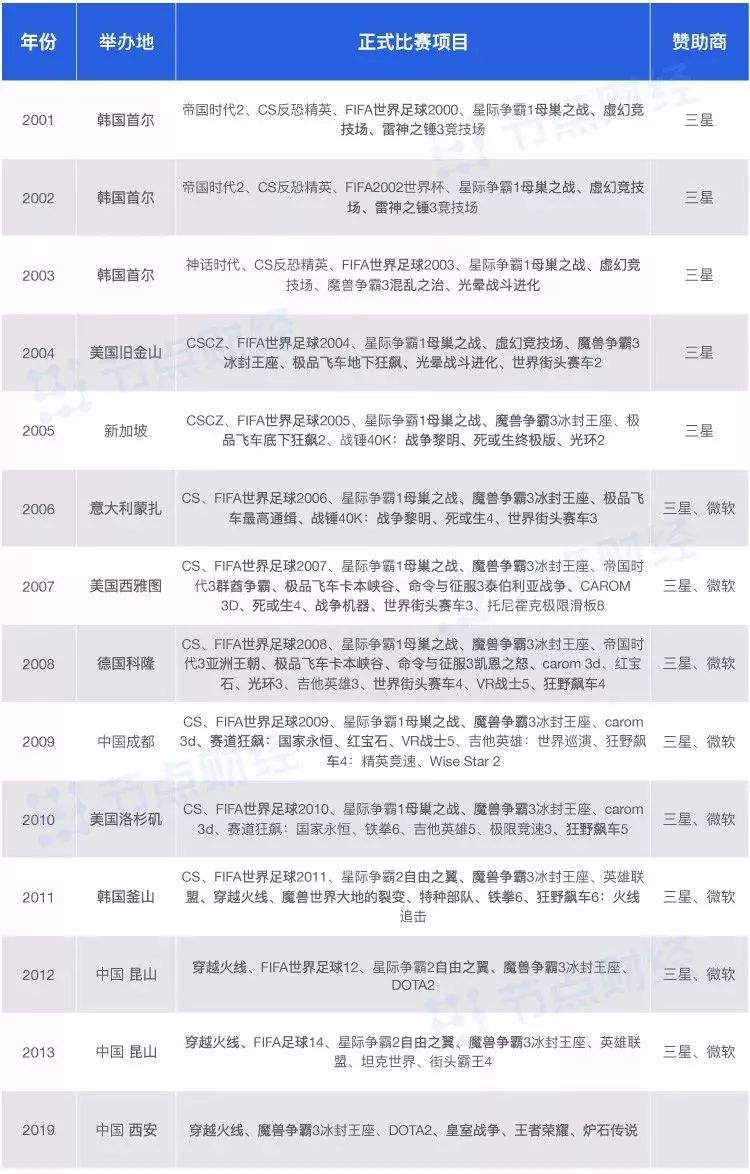 奔跑巨婴,奔跑吧巨婴是第几季
