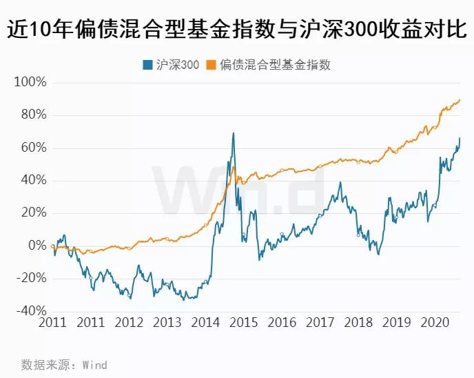2021稳定器排行,2021年手持云台稳定器哪款最好用