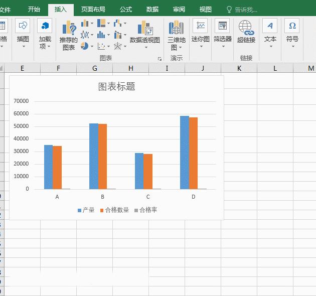 excel制作双坐标轴图表,excel中如何制作双坐标轴图表