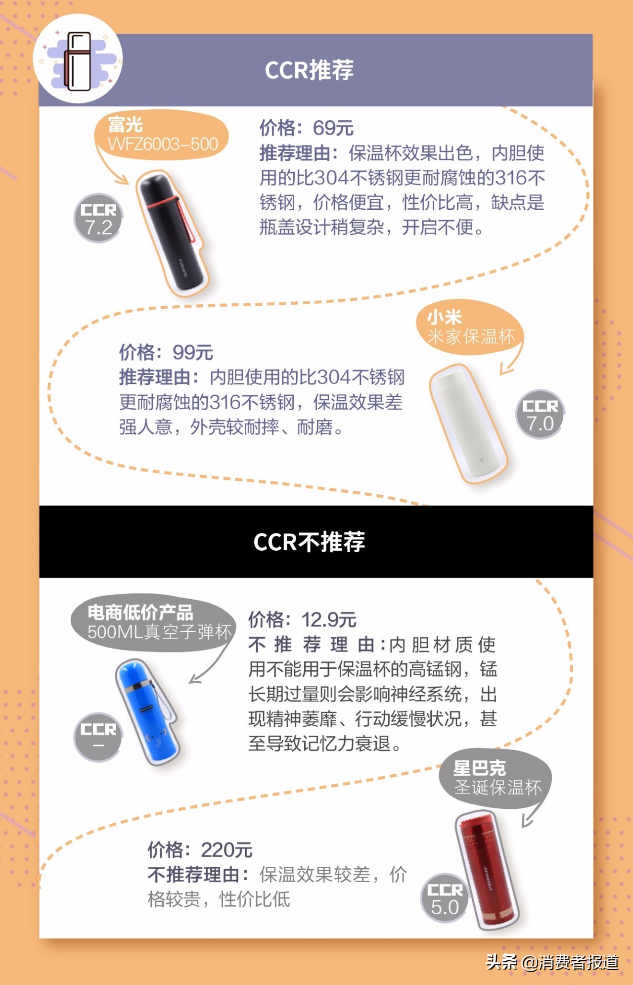 苏泊尔和富光保温杯测评,14款保温杯对比