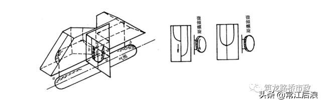 新手如何快速学会水准测量方法,导线测量二等水准教程