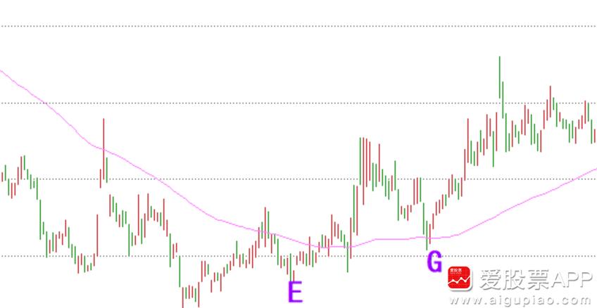 趋势之骨89天均线