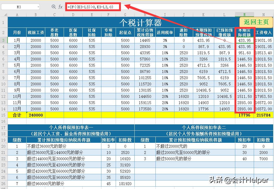 薪酬绩效常用的excel公式,excel工资管理系统模板下载