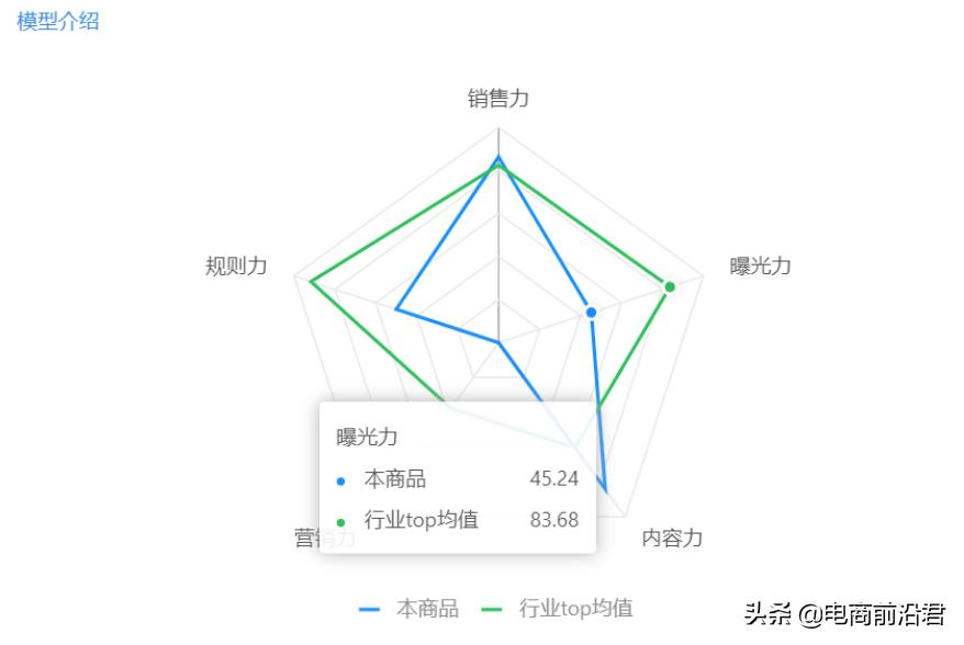 淘宝直通车怎样开最省钱最有效果,怎么开淘宝直通车最省钱最有效