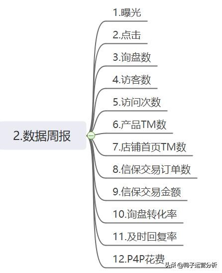 阿里巴巴国际站跨境电商运营工作 (阿里巴巴国际站电商运营一日流程)
