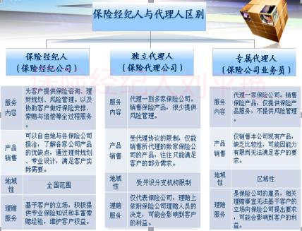 明亚保险经纪兼职保险经纪人,明亚保险经纪公司介绍