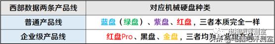 2021年4月装机配置推荐,2022年4月装机