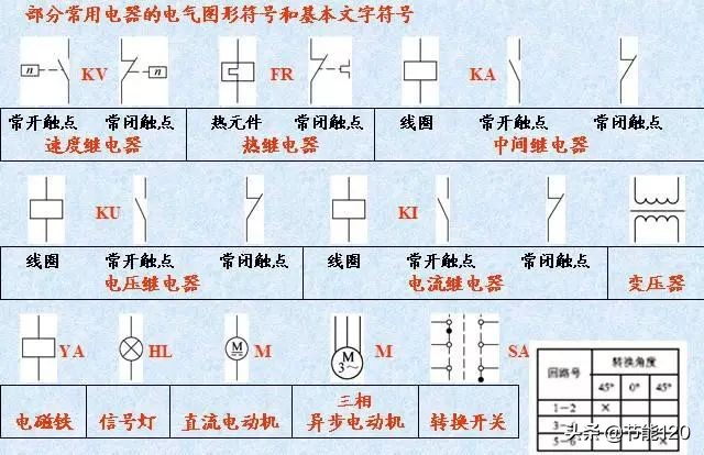 电气图接线教学,电气原理图和接线图识图方法