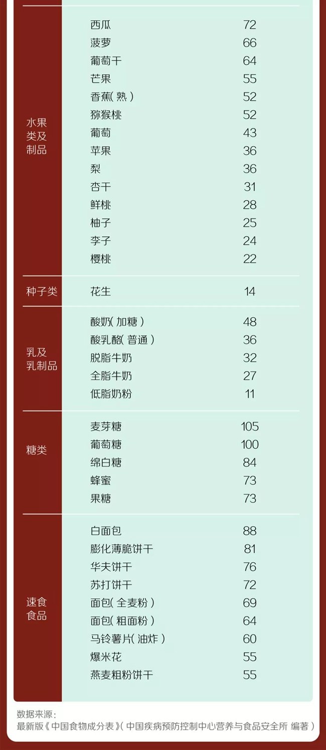 升糖指数最权威的表,食物升糖指数一览表最准确的