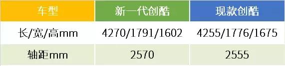 雪佛兰创酷2019款缺点,雪佛兰创酷14款缺点