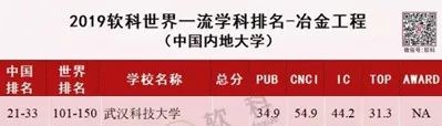武汉科技大学名校,武汉科技大学推荐