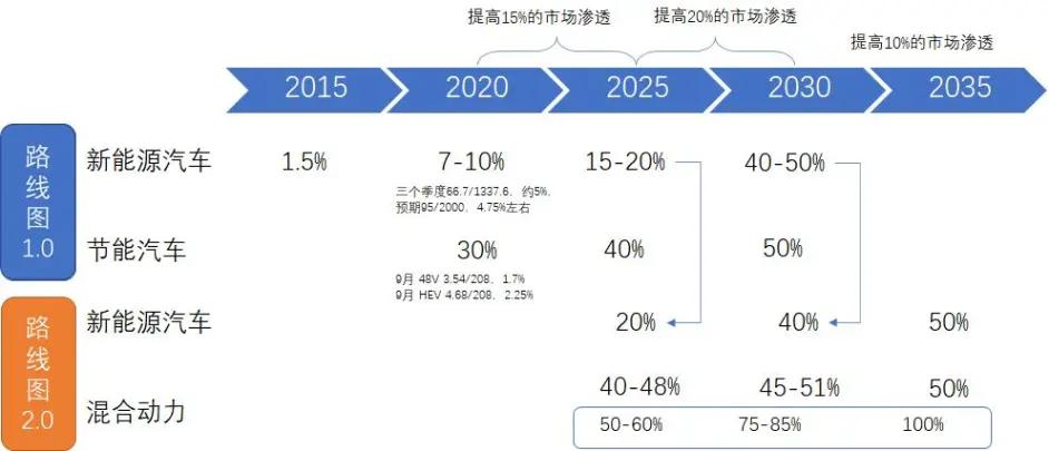 了解新能源汽车的渠道,了解新能源汽车品牌