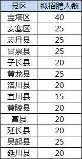 宝鸡市9月份事业编招聘,宝鸡市事业编制招聘2023岗位表