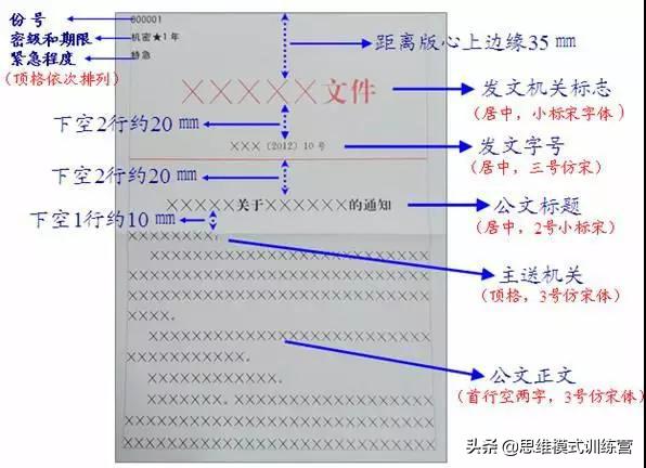 机关单位公文排版,事业编公文排版