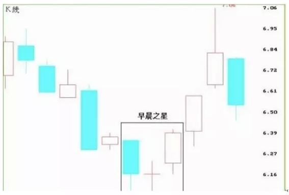 如何看懂k线的上下影线,怎么看懂日k线周k线和月k线