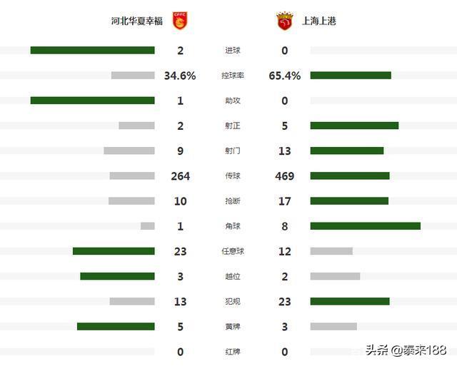 华夏幸福中超比赛,上港与华夏幸福中超18轮