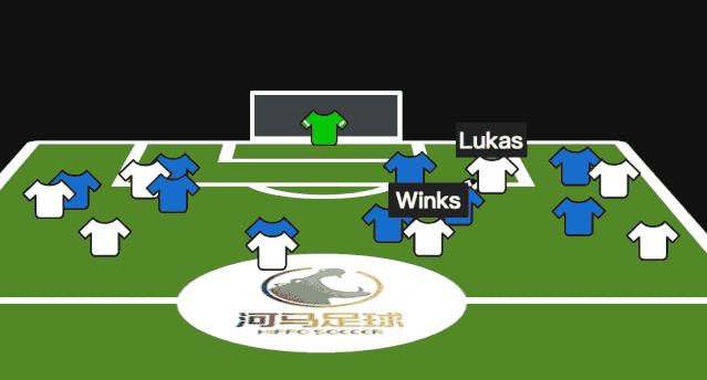 穆里尼奥英超防守反击,河马战术版