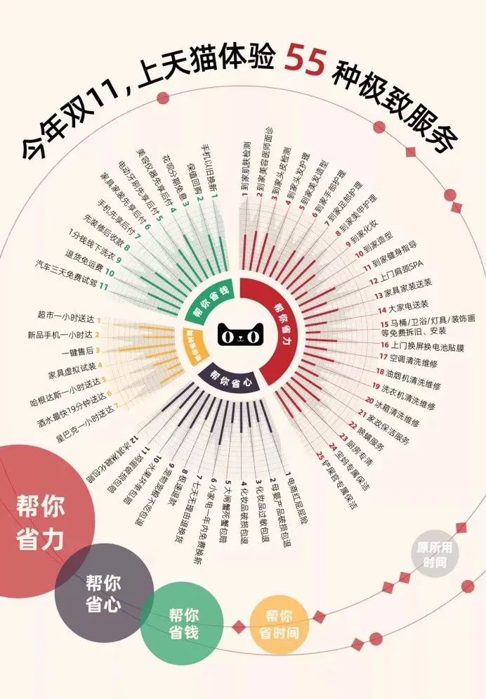 物业上市的趋势和思路,万科物业目前的发展趋势