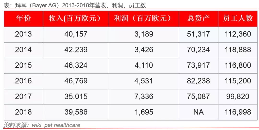 跨越3个世纪是多少年,拜耳的现状