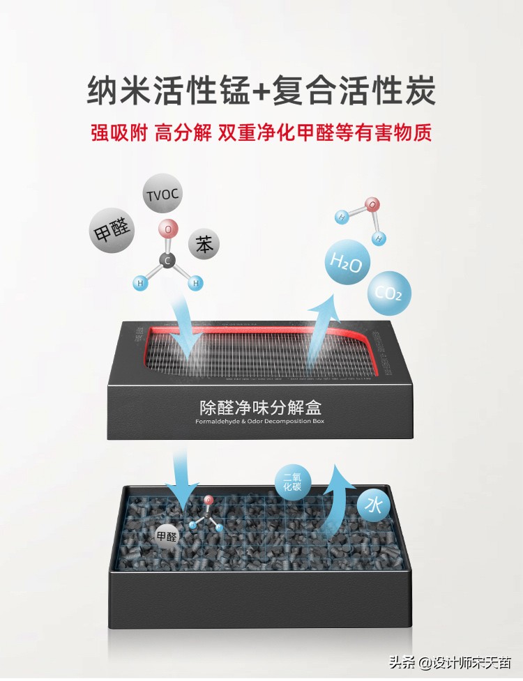 装修甲醛的元凶,除家装甲醛及异味的最有效方法
