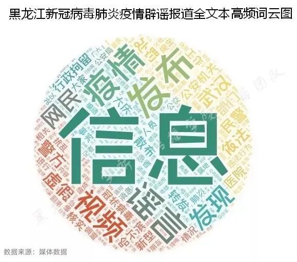 点赞！黑大“聪颖方案”助力龙江精准战“疫”