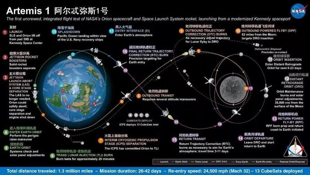 2021年的美国太空军,美国成立太空军