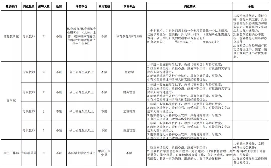 贵州民族大学2020年公开招聘公告,贵州大学科技学院2024年招聘信息