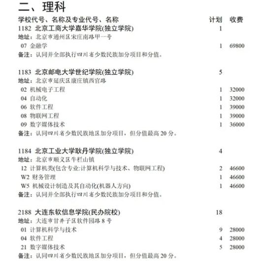 首次降分录取！高考生源大省，最高15万的学费让本科也不香了？
