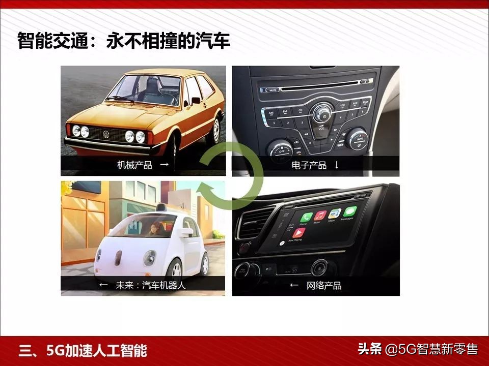 5g应用场景ppt,5g聪颖教室ppt