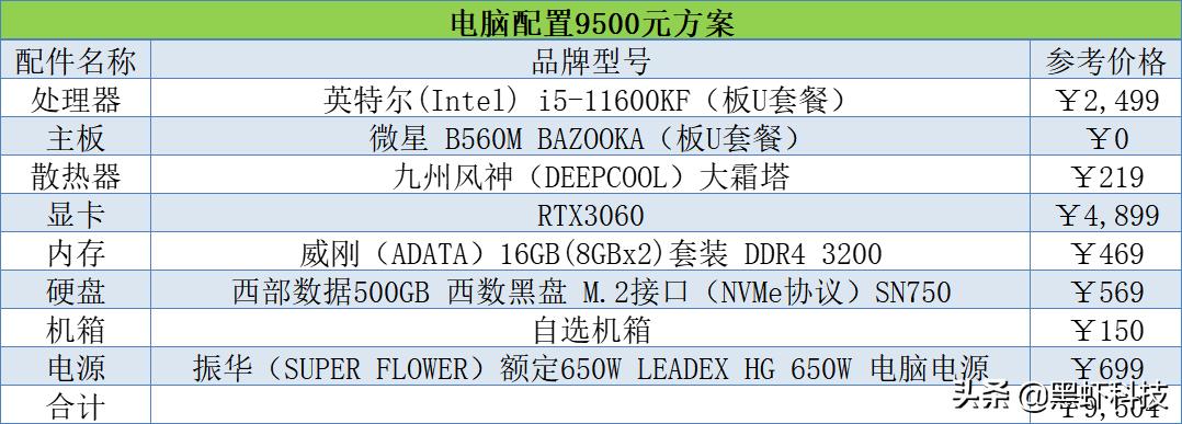 2020电脑组装机配置单,2021电脑组装配置推荐无显卡