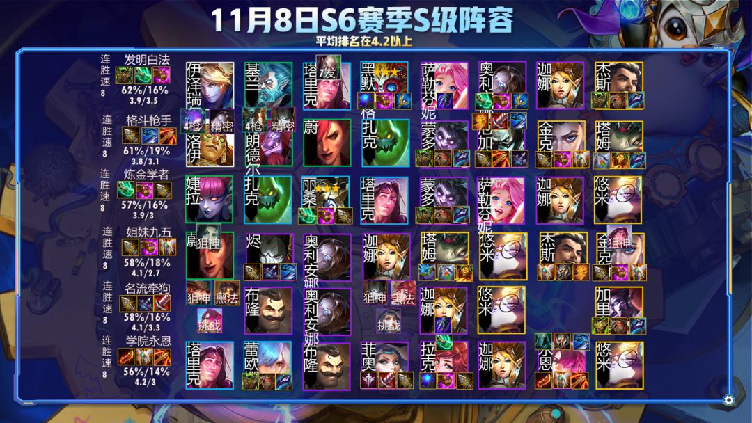 云顶之弈永恩s6,云顶之弈s68战斗学院永恩