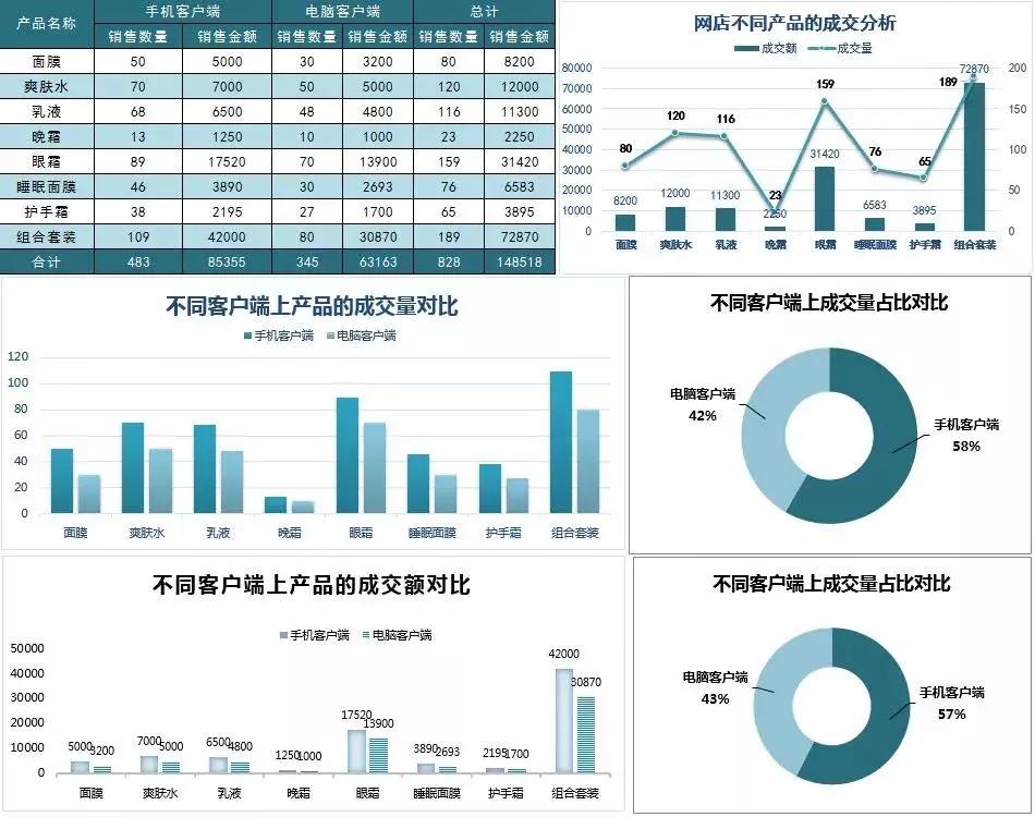 教你用excel记账财务报表自动生成,excel自动生成报表