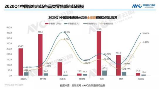 爱无止“净”|为健康升级厨房洗涤区，高端民族品牌欧琳用创新凝聚用户口碑