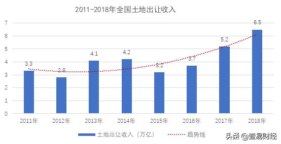北京周边房产跌成负资产,17年北京商住房赚钱了吗